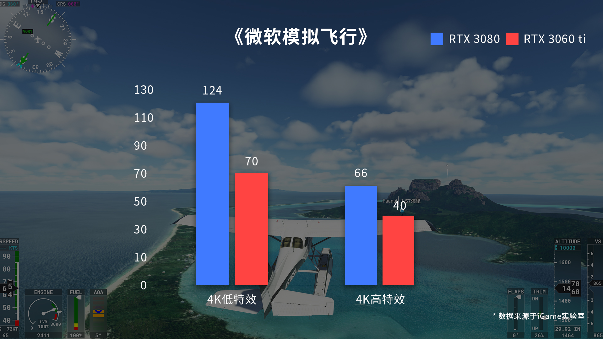 翱翔天际！iGame RTX Ultra显卡畅游微软模拟飞行