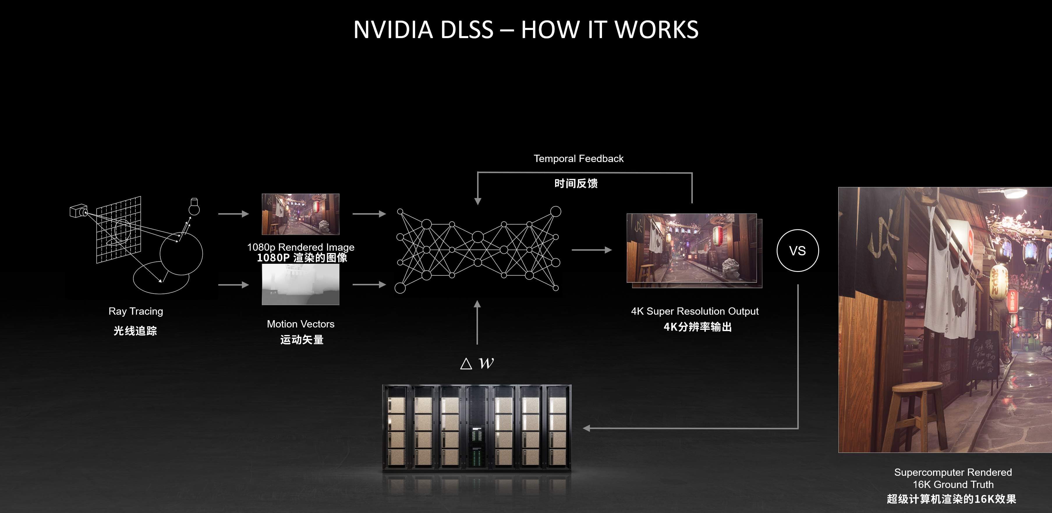 翱翔天际！iGame RTX Ultra显卡畅游微软模拟飞行