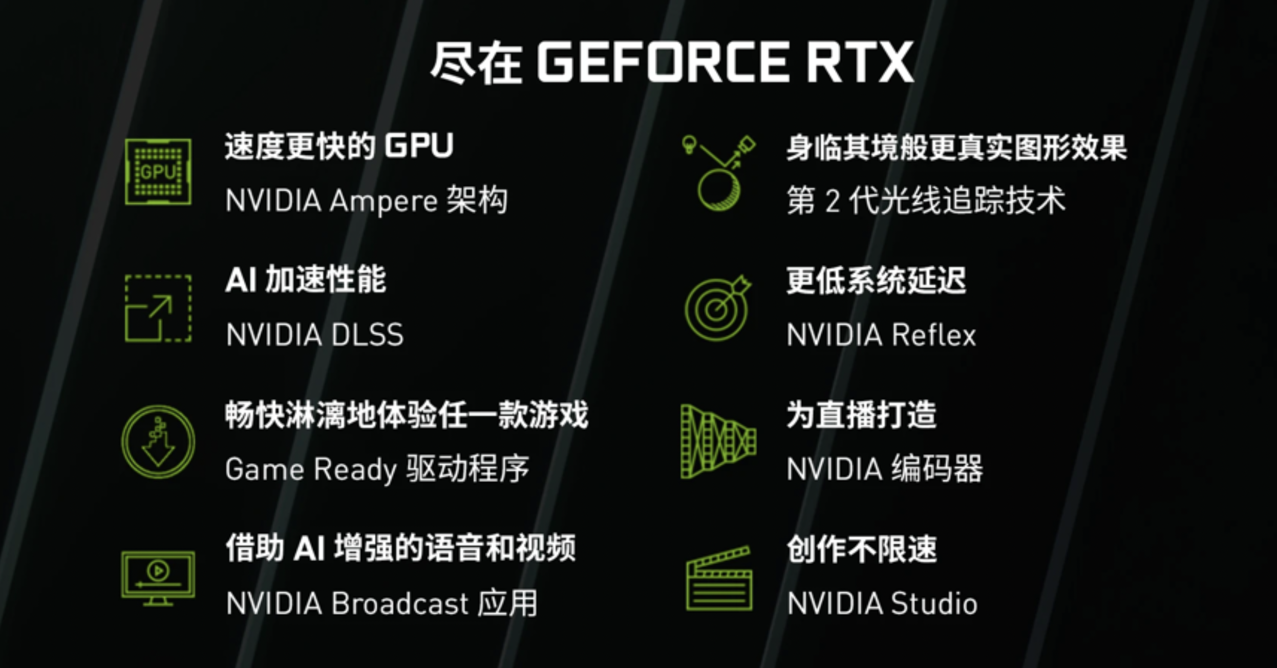 华硕RTX 30系显卡 即刻上手 RTX ON！