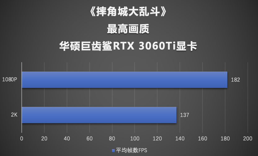 摔角吃鸡！《摔角城大乱斗》华硕显卡实测
