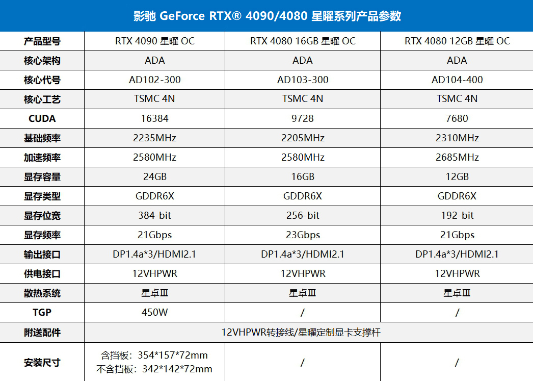 不被定义，影驰新一代 RTX® 4090/4080显卡震撼来袭！