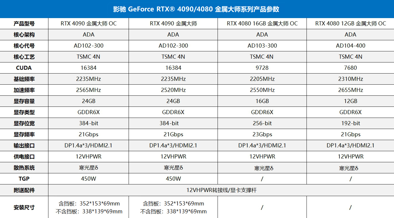 不被定义，影驰新一代 RTX® 4090/4080显卡震撼来袭！