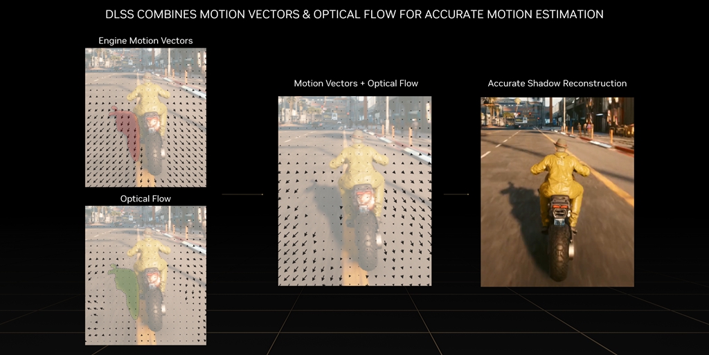 NVIDIA DLSS 3技术全新公布！首发支持超35款游戏和应用