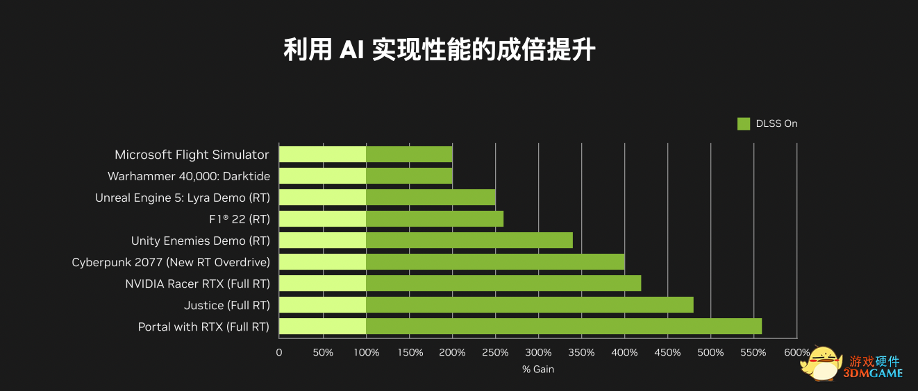 巨核强大震撼降世 华硕RTX40显卡实力惊艳