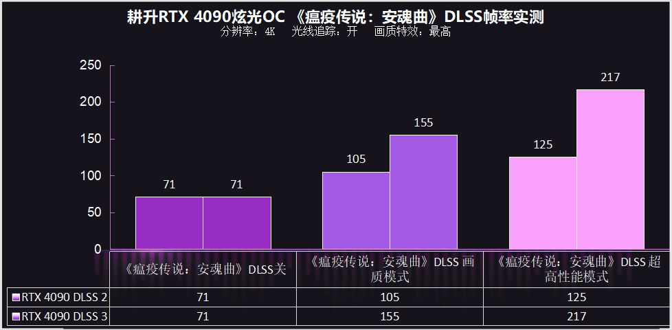 耕升 RTX 4090炫光OC 显卡评测：炫光闪耀，性能远超越预期