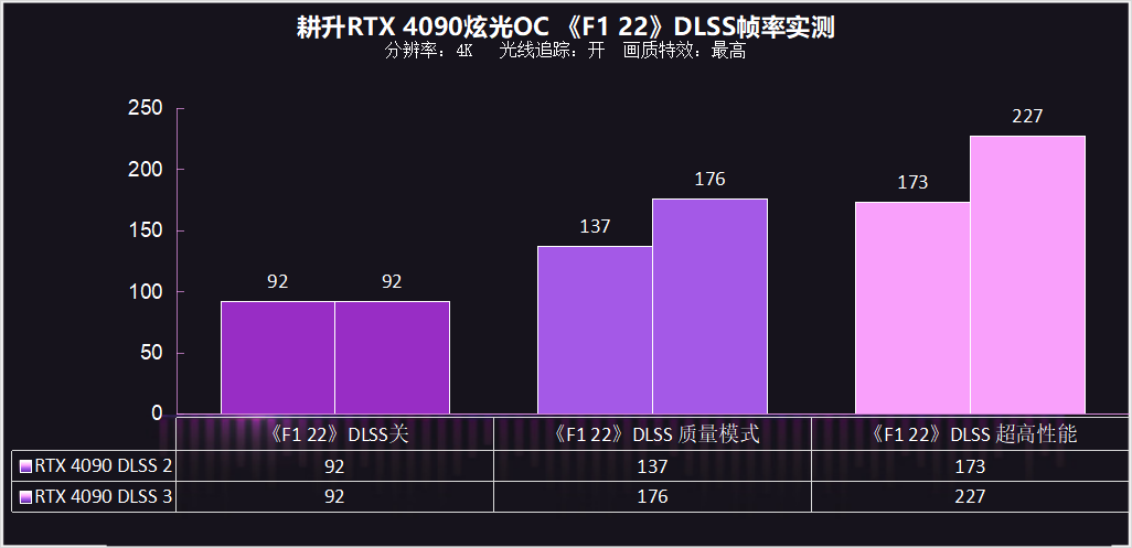 耕升 RTX 4090炫光OC 显卡评测：炫光闪耀，性能远超越预期