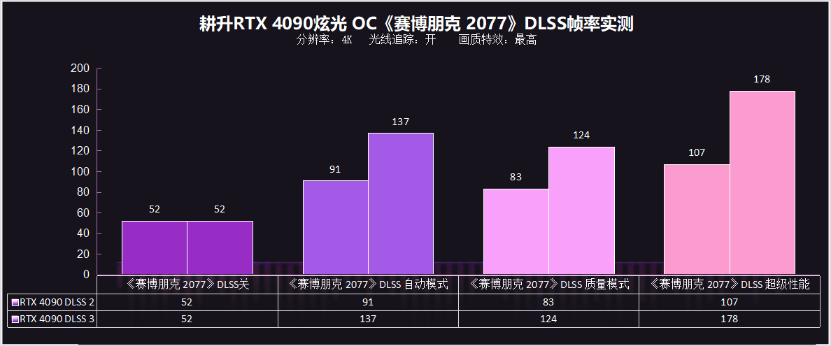 耕升 RTX 4090炫光OC 显卡评测：炫光闪耀，性能远超越预期