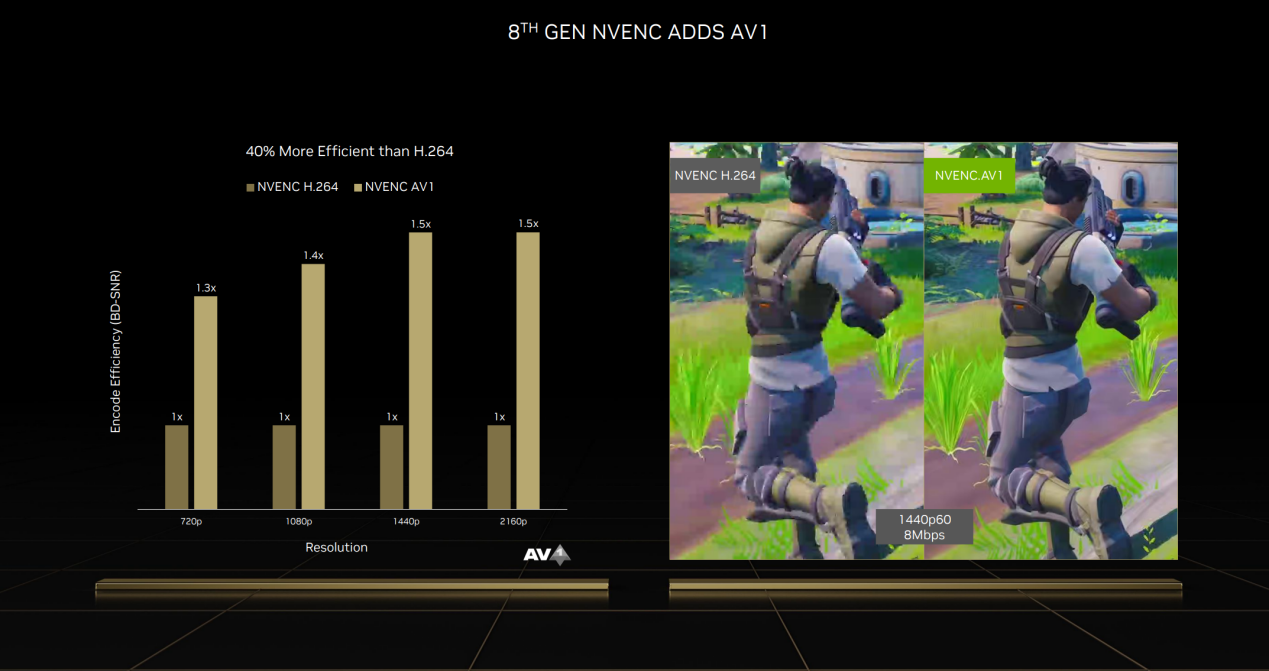 七彩虹战斧GeForce RTX 4090豪华版显卡评测：焕然一新的游戏体验和生产力