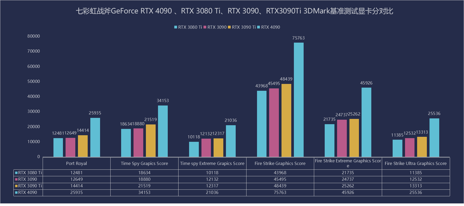 七彩虹战斧GeForce RTX 4090豪华版显卡评测：焕然一新的游戏体验和生产力