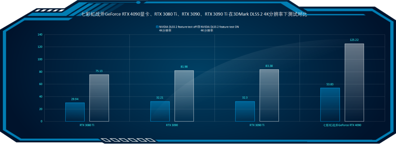 七彩虹战斧GeForce RTX 4090豪华版显卡评测：焕然一新的游戏体验和生产力