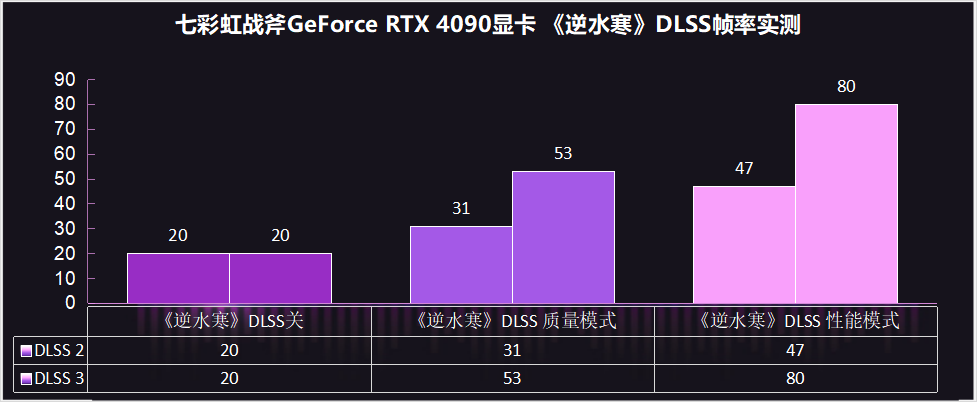 七彩虹战斧GeForce RTX 4090豪华版显卡评测：焕然一新的游戏体验和生产力