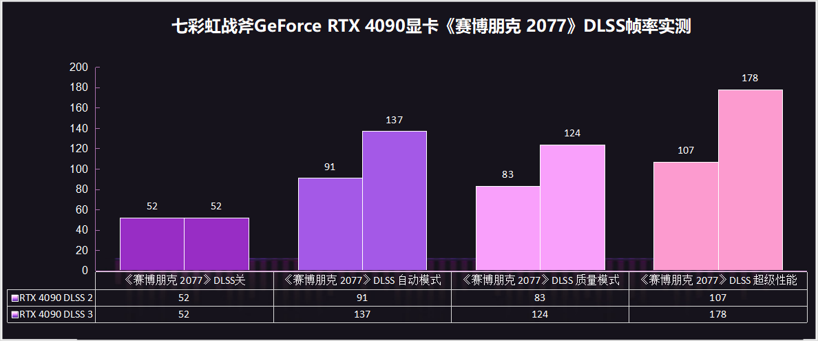 七彩虹战斧GeForce RTX 4090豪华版显卡评测：焕然一新的游戏体验和生产力
