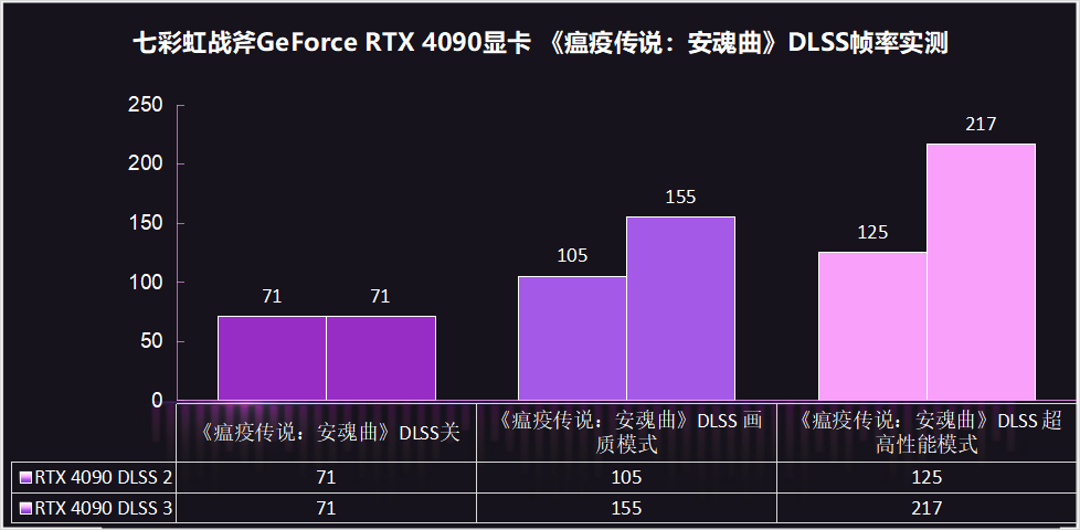 七彩虹战斧GeForce RTX 4090豪华版显卡评测：焕然一新的游戏体验和生产力