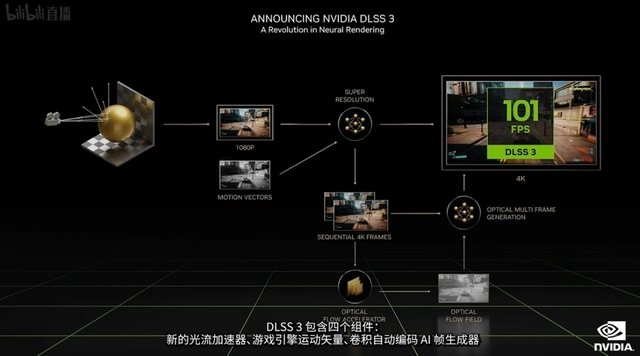 NVIDIA RTX4090显卡评测：精雕细琢的“核弹”