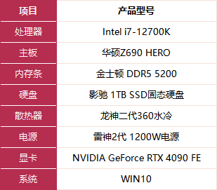 NVIDIA RTX4090显卡评测：精雕细琢的“核弹”