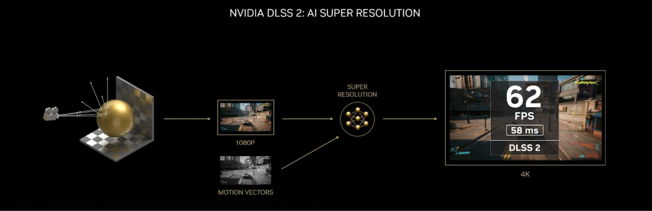 NVIDIA RTX4090显卡评测：精雕细琢的“核弹”