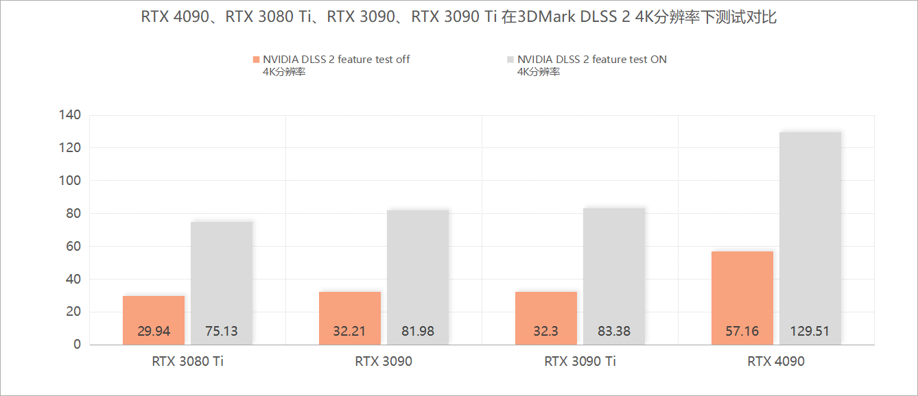 NVIDIA RTX4090显卡评测：精雕细琢的“核弹”