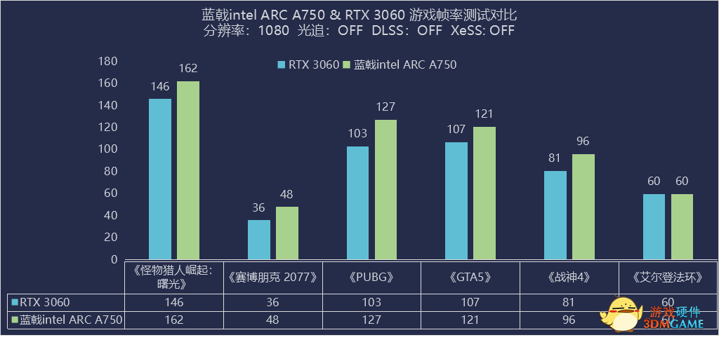 蓝戟intel ARC A750评测：来势汹汹的一颗新星