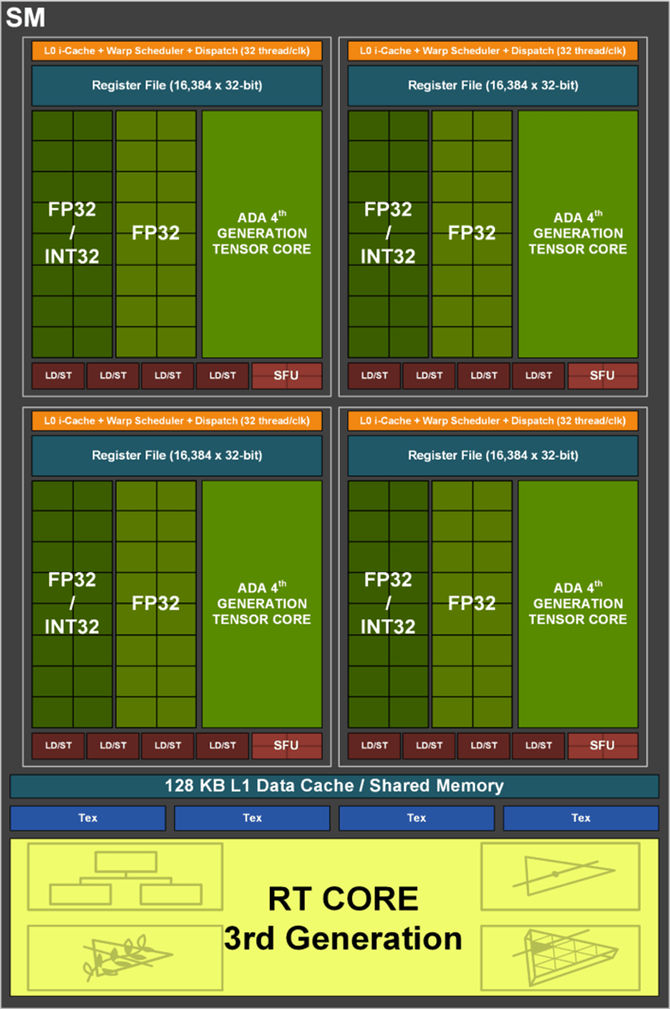 华硕TUF GAMING GeForce RTX 4090 OC显卡测评：极致4K的最佳利器