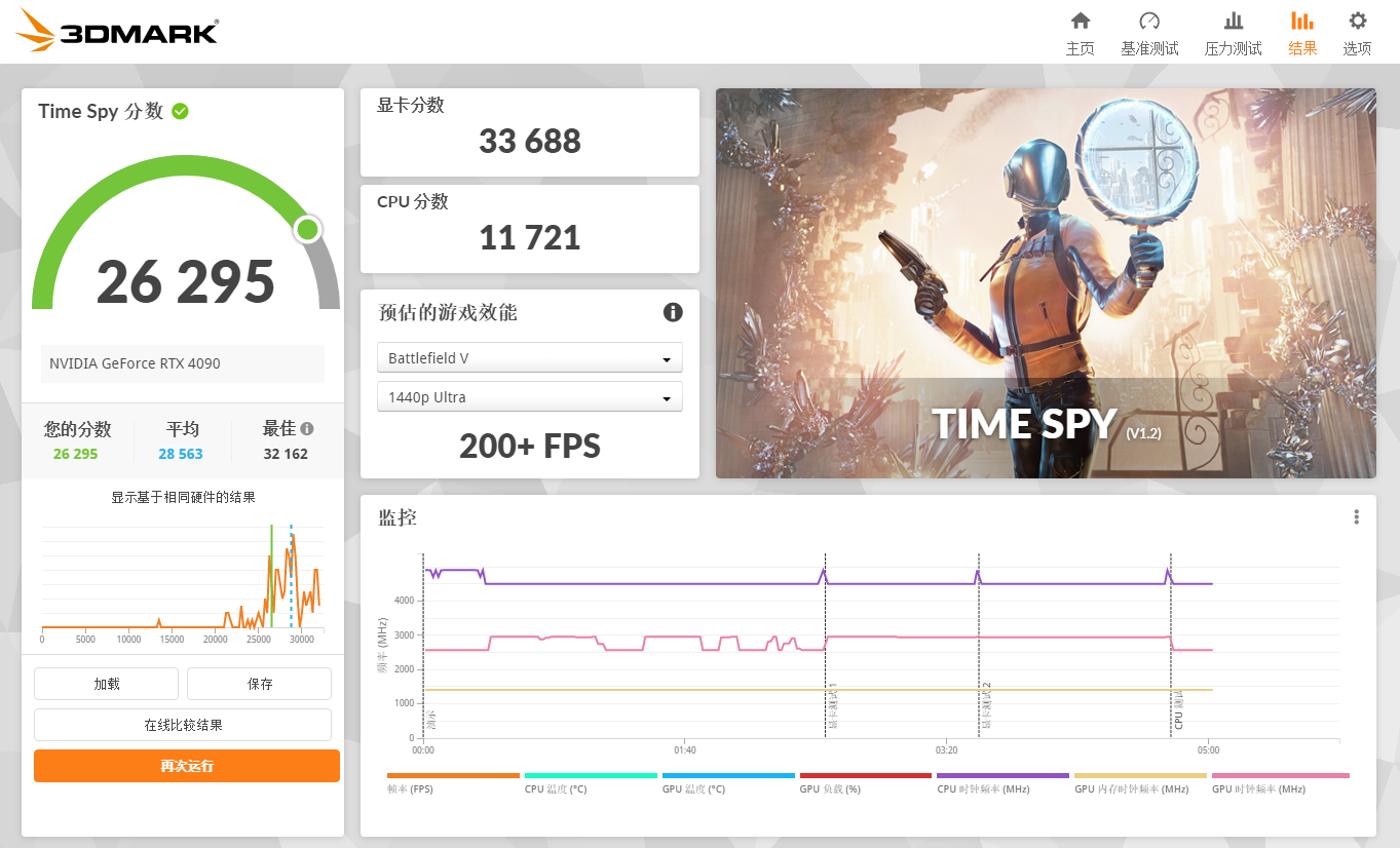 华硕TUF GAMING GeForce RTX 4090 OC显卡测评：极致4K的最佳利器
