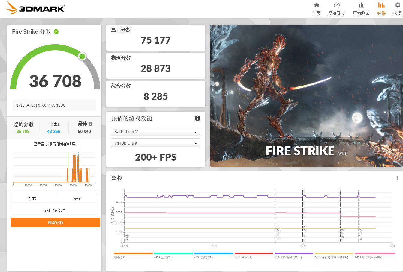 华硕TUF GAMING GeForce RTX 4090 OC显卡测评：极致4K的最佳利器