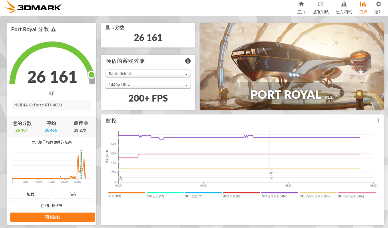 华硕TUF GAMING GeForce RTX 4090 OC显卡测评：极致4K的最佳利器