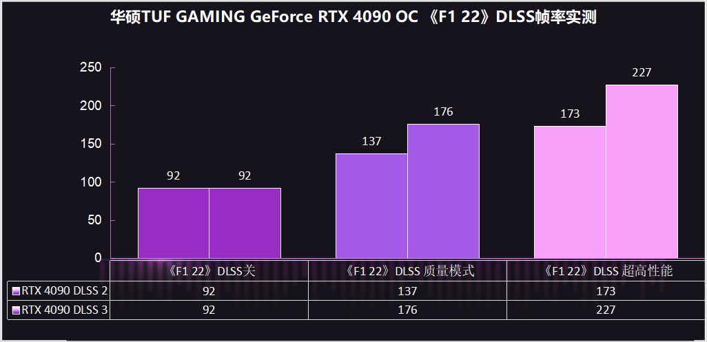 华硕TUF GAMING GeForce RTX 4090 OC显卡测评：极致4K的最佳利器