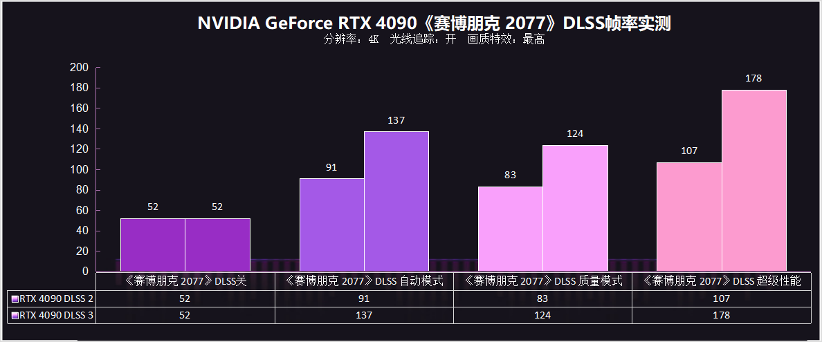 NVIDIA RTX4090显卡评测：精雕细琢的“核弹”