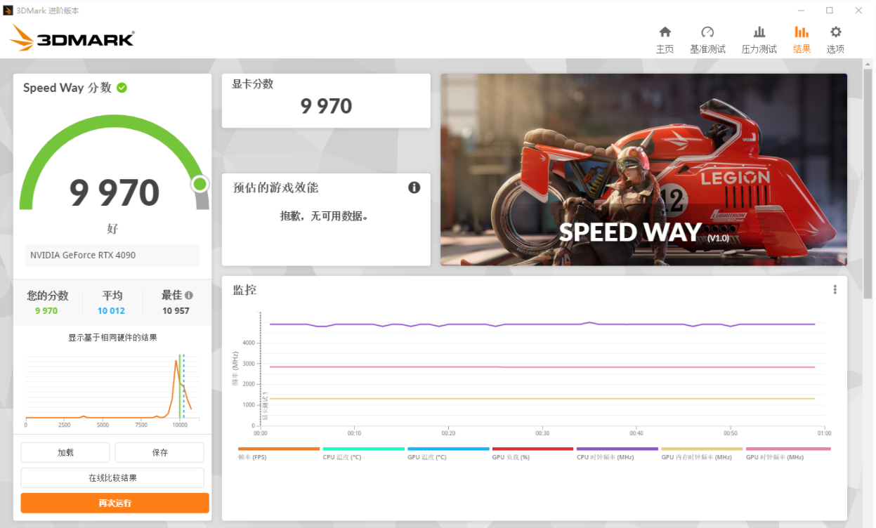 索泰RTX 4090 AMP评测：柔和的外观，不一样的体验