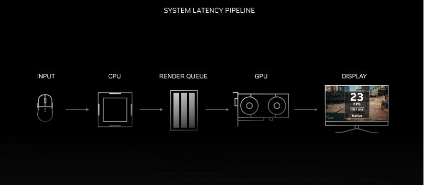 《守望先锋》“归来”NVIDIA Reflex实测，延迟骤降60%