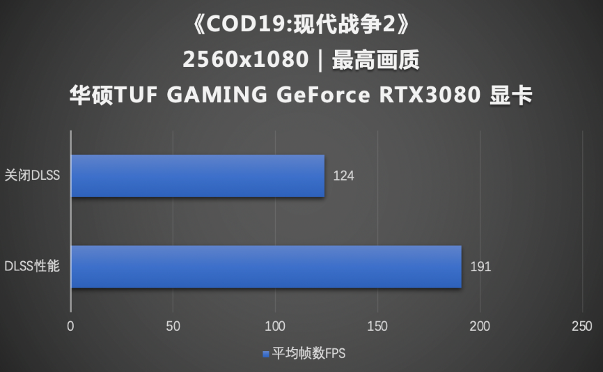 《COD19:现代战争2》华硕3080显卡游戏实测