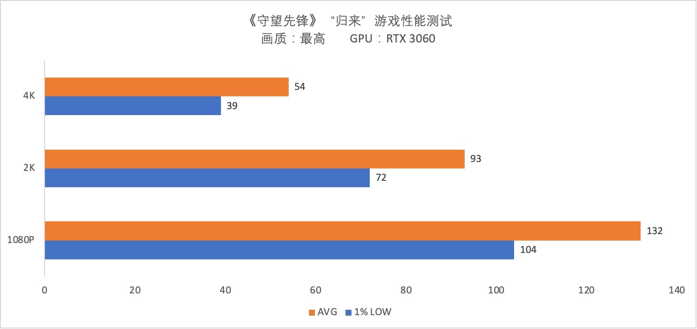双11升级正当时！购买GeForce RTX 3060可获赠180元暴雪战网点数