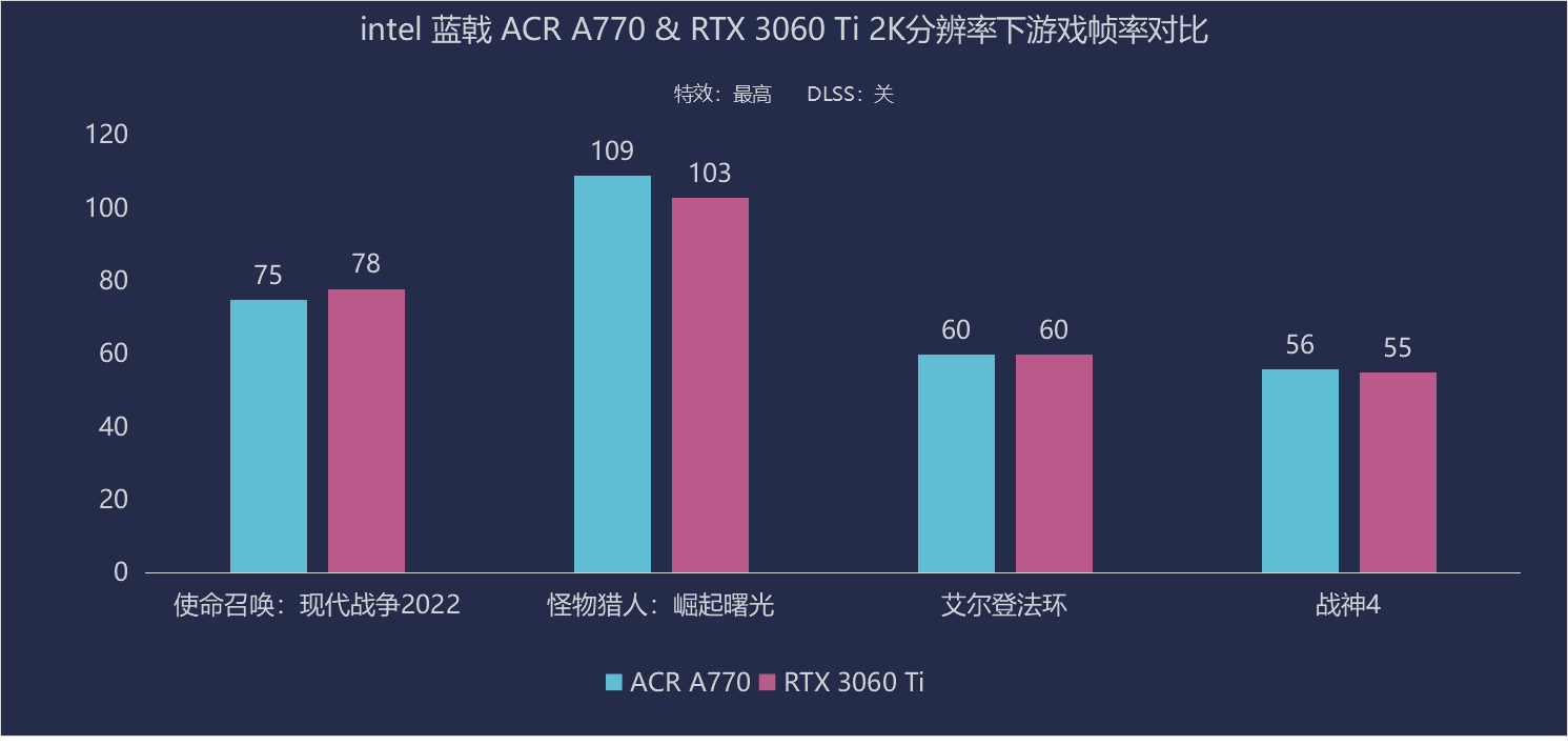 蓝戟 Arc A770 Flux 8G OC显卡测评：超高颜值 超高性价比
