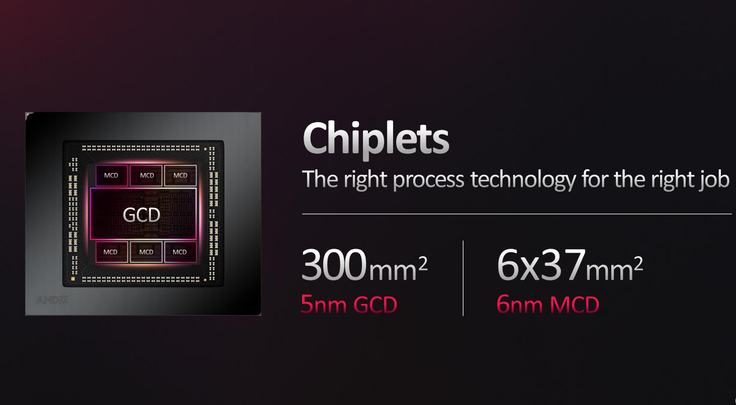 AMD 7000系列显卡正式发布：RDNA 3构造游戏新体验