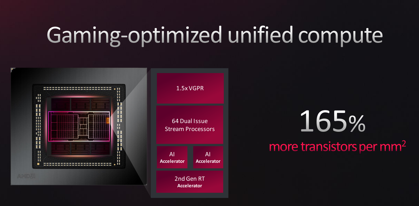 AMD 7000系列显卡正式发布：RDNA 3构造游戏新体验