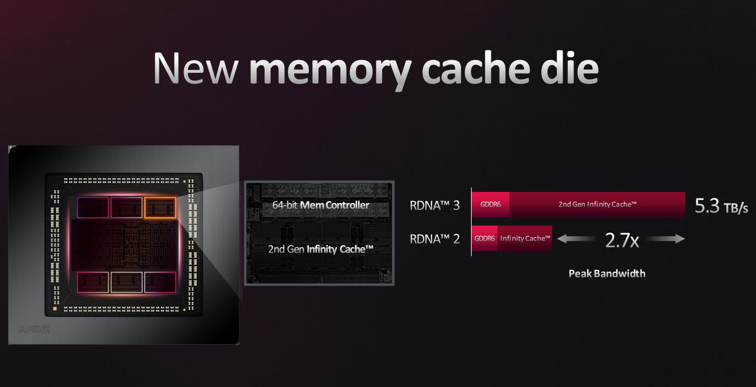AMD 7000系列显卡正式发布：RDNA 3构造游戏新体验