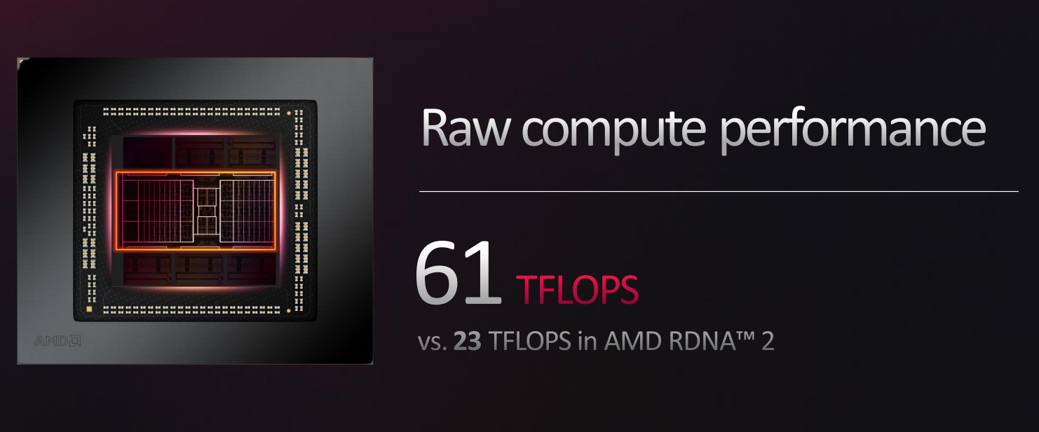 AMD 7000系列显卡正式发布：RDNA 3构造游戏新体验