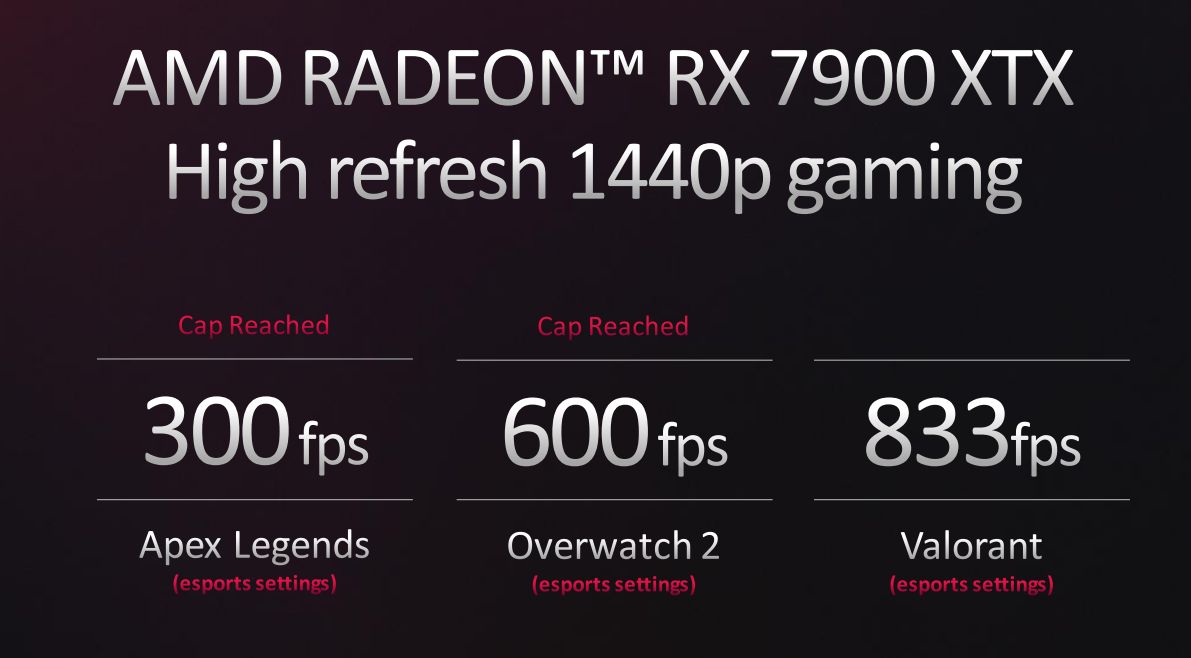 AMD 7000系列显卡正式发布：RDNA 3构造游戏新体验