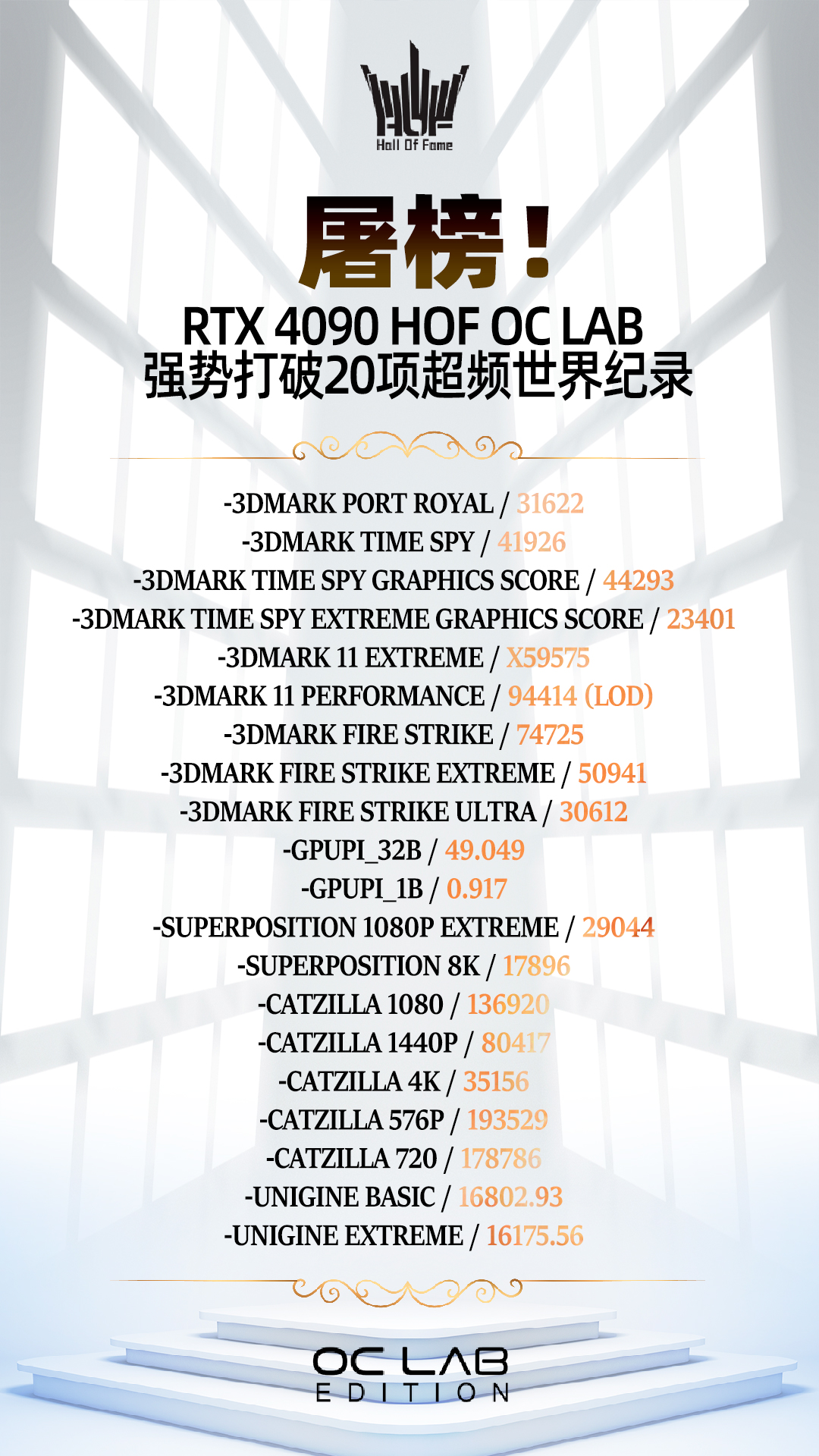 屠榜！RTX 4090 HOF OC LAB 强势打破20项超频世界纪录