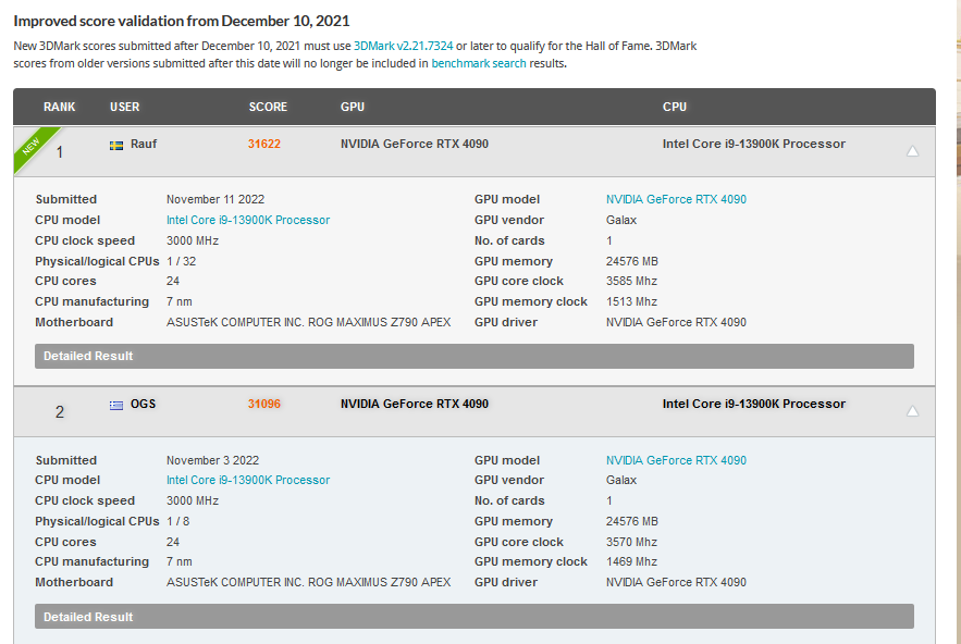 屠榜！RTX 4090 HOF OC LAB 强势打破20项超频世界纪录