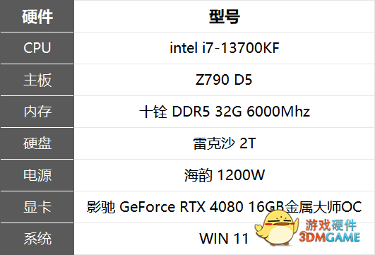 影驰 GeForce RTX 4080 16GB金属大师显卡测评：新版“西装暴徒”