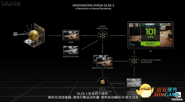 影驰 GeForce RTX 4080 16GB金属大师显卡测评：新版“西装暴徒”