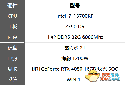 耕升GeForce RTX 4080 16GB 炫光 SOC评测：立于万卡之上的最佳选择