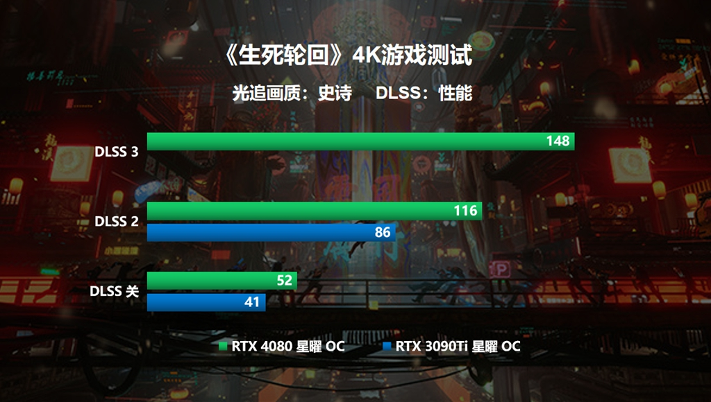 放肆玩！影驰 RTX 4080 16GB星曜 OC首发开箱评测