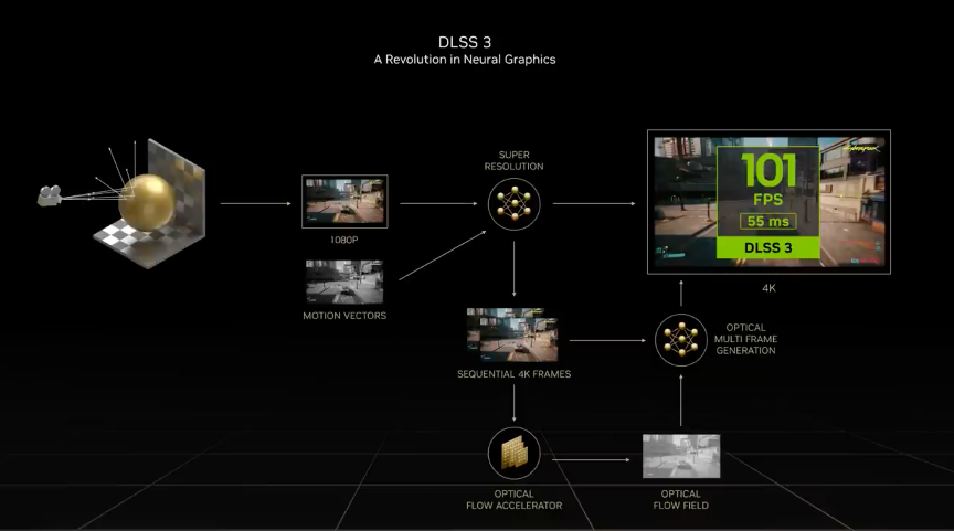 火力全开！华硕RTX 4080显卡六边形战士