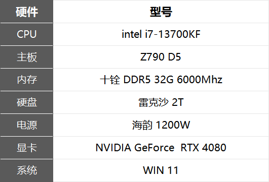 NVIDIA GeForce RTX RTX4080显卡测评：远比想象的更加强大