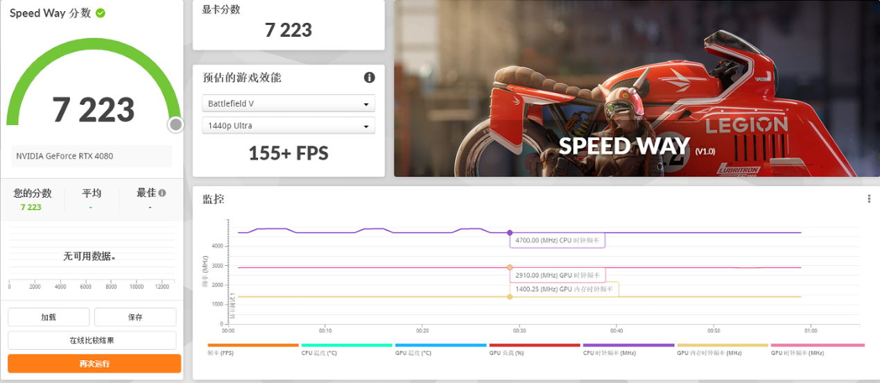 NVIDIA GeForce RTX RTX4080显卡测评：远比想象的更加强大