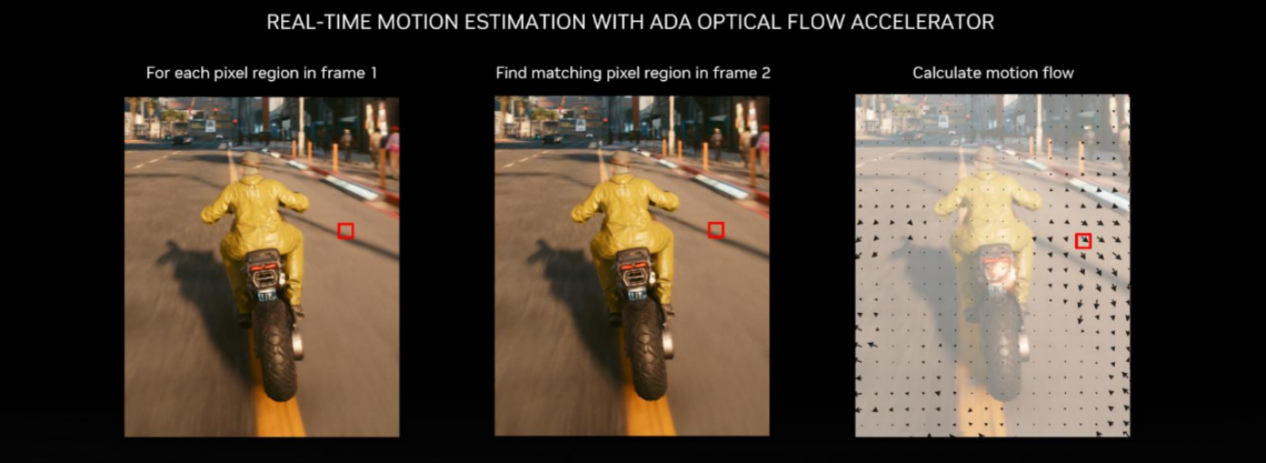NVIDIA GeForce RTX RTX4080显卡测评：远比想象的更加强大