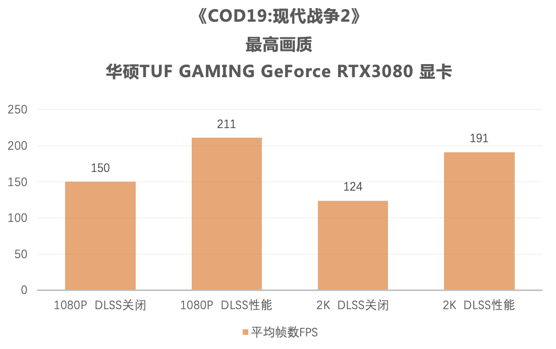 COD19加入球星梅西与内马尔干员！华硕显卡轻松畅玩！