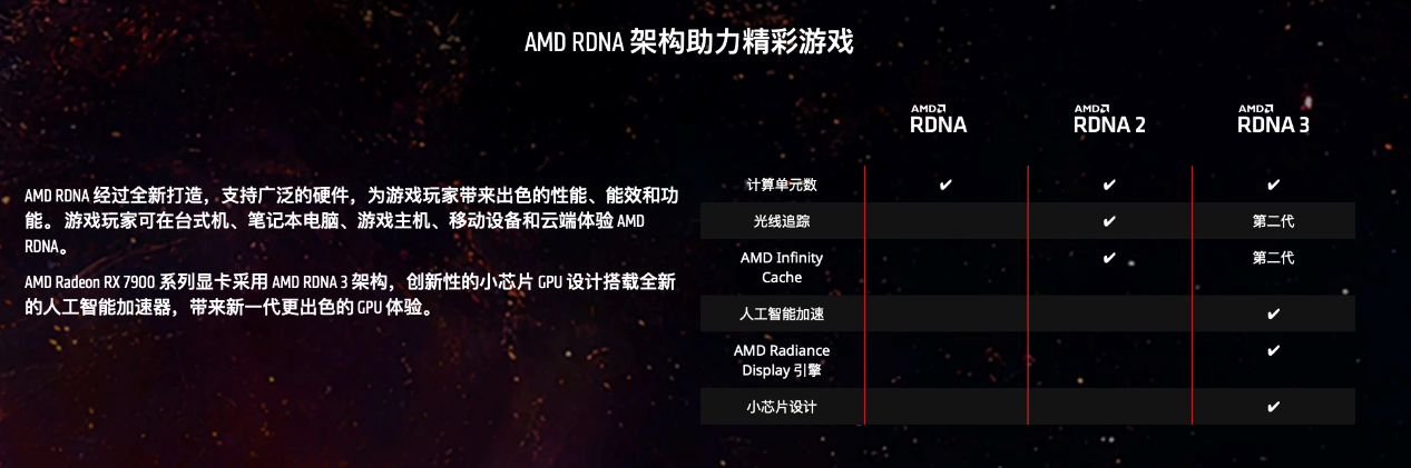 华硕RX 7900 XT/XTX来袭 实力优异为玩家游戏体验注能